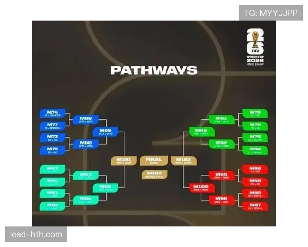 2026世界杯32强怎么确定对阵规则 2026世界杯32强怎么确定对阵规则